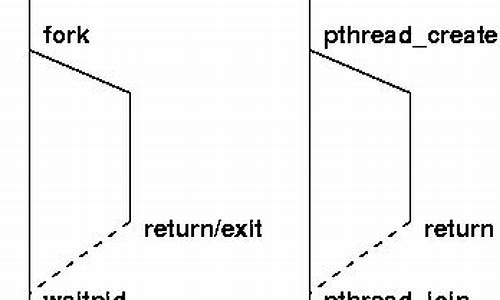 pthread rwlock 源码